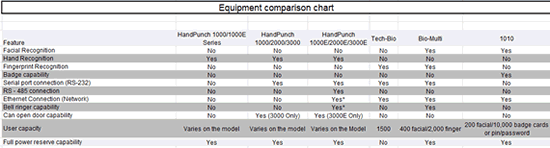 Clock Comparison Chart