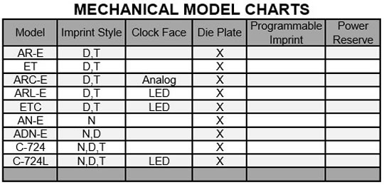 Mechanical Chart